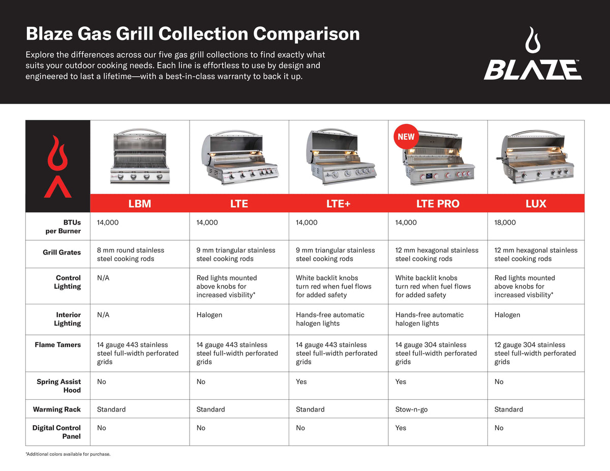 Blaze LTE PRO 40-Inch 5-Burner Built-In Grill with Digital Temperature Screen & Rotisserie